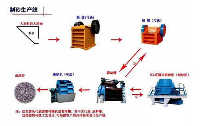 砂石生產線解決方案